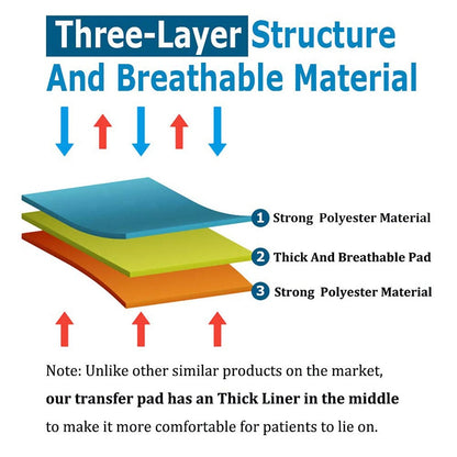 Triple Layer Patient Slide Sheet with Handles by HitMyNeed