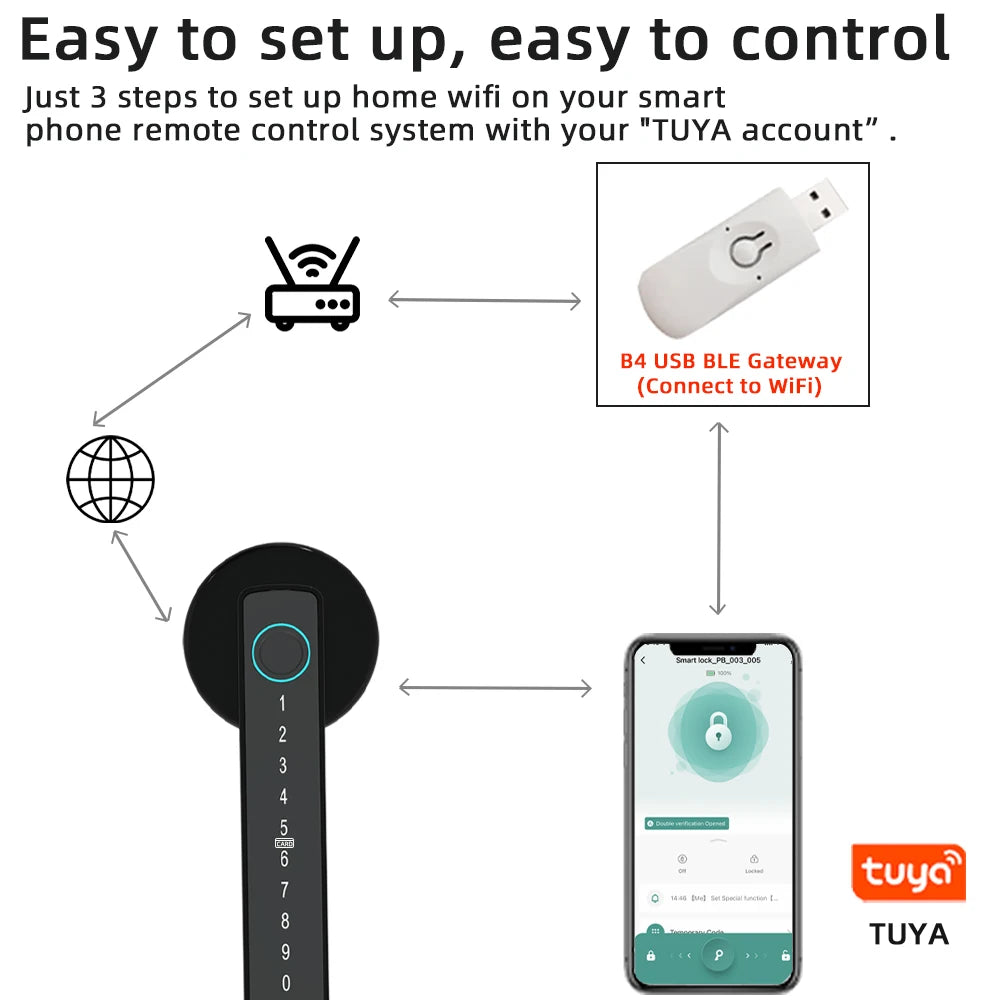 Tuya BLE Fingerprint Smart Door Lock with App Control by HitMyNeed