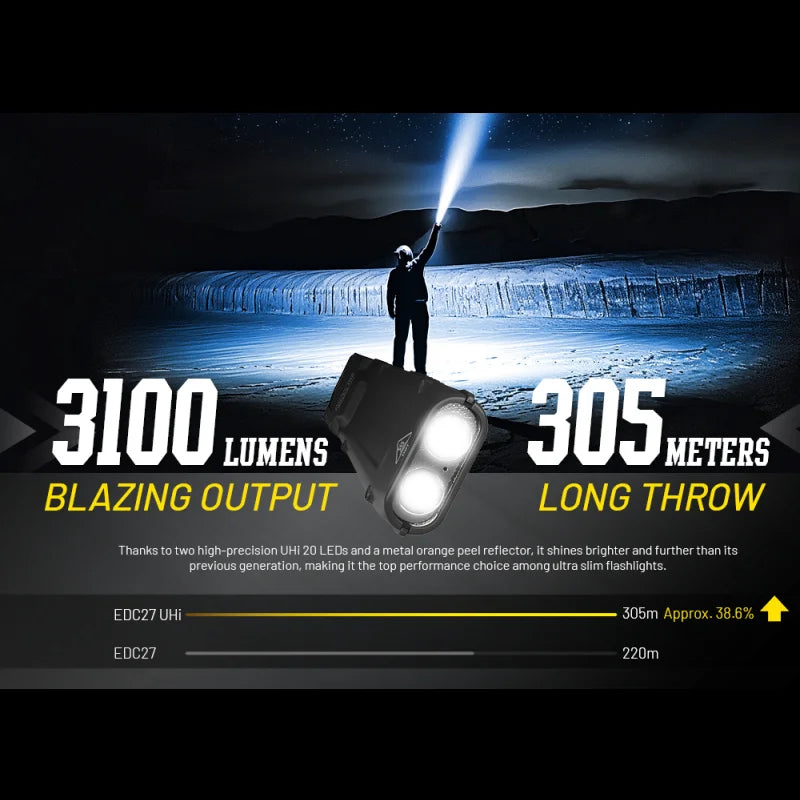 UHI 3100 Lumen Rechargeable Tactical Flashlight by HitMyNeed