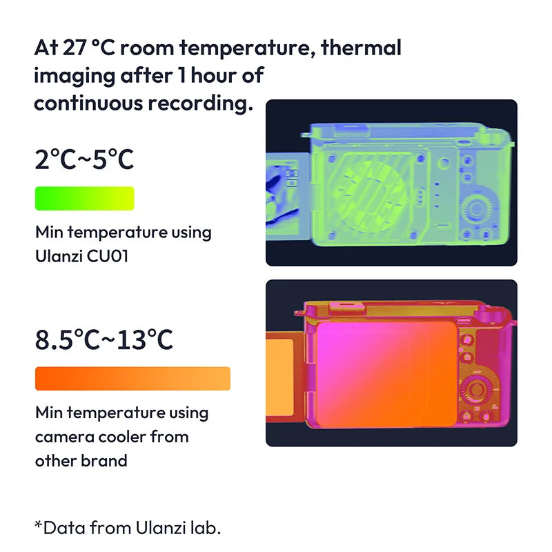 Ulanzi CU01 Thermostatic Camera Cooler for 4K Cameras by HitMyNeed