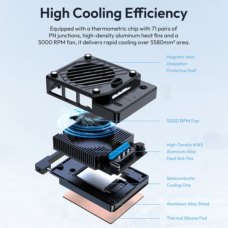 Ulanzi CU01 Thermostatic Camera Cooler for 4K Cameras by HitMyNeed