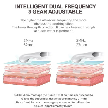 Ultrasound Physiotherapy Pain Relief Device 1MHz by HitMyNeed