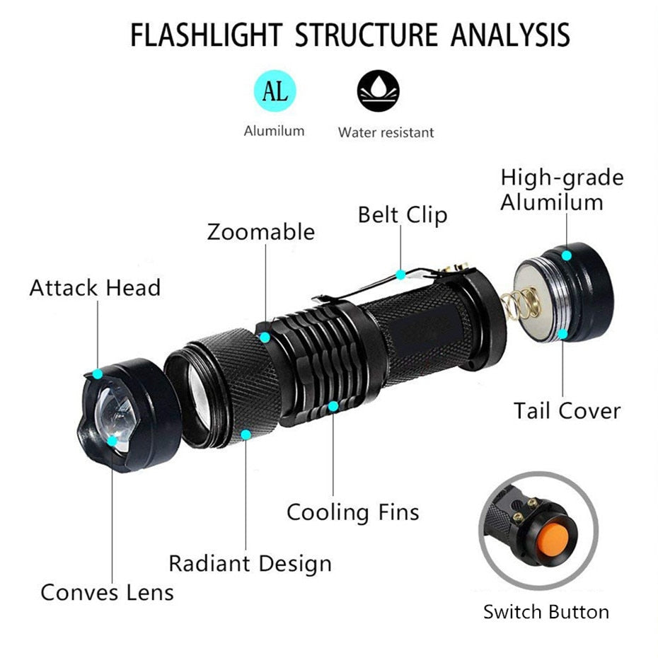 Ultraviolet LED Flashlight with Money Detector by HitMyNeed