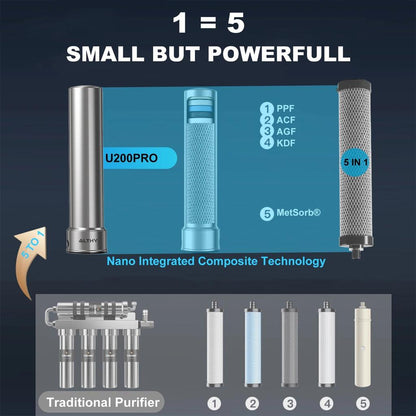 Under Sink 5-in-1 Stainless Steel Drinking Water Filter by HitMyNeed