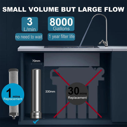 Under Sink 5-in-1 Stainless Steel Drinking Water Filter by HitMyNeed