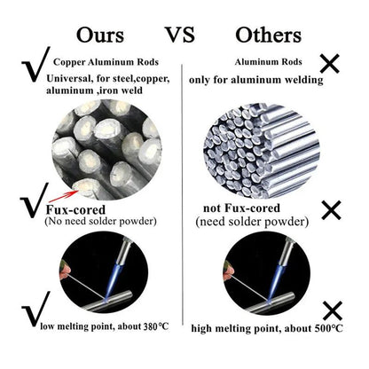 Universal Flux-Core Welding Rods for Multi-Metals by HitMyNeed