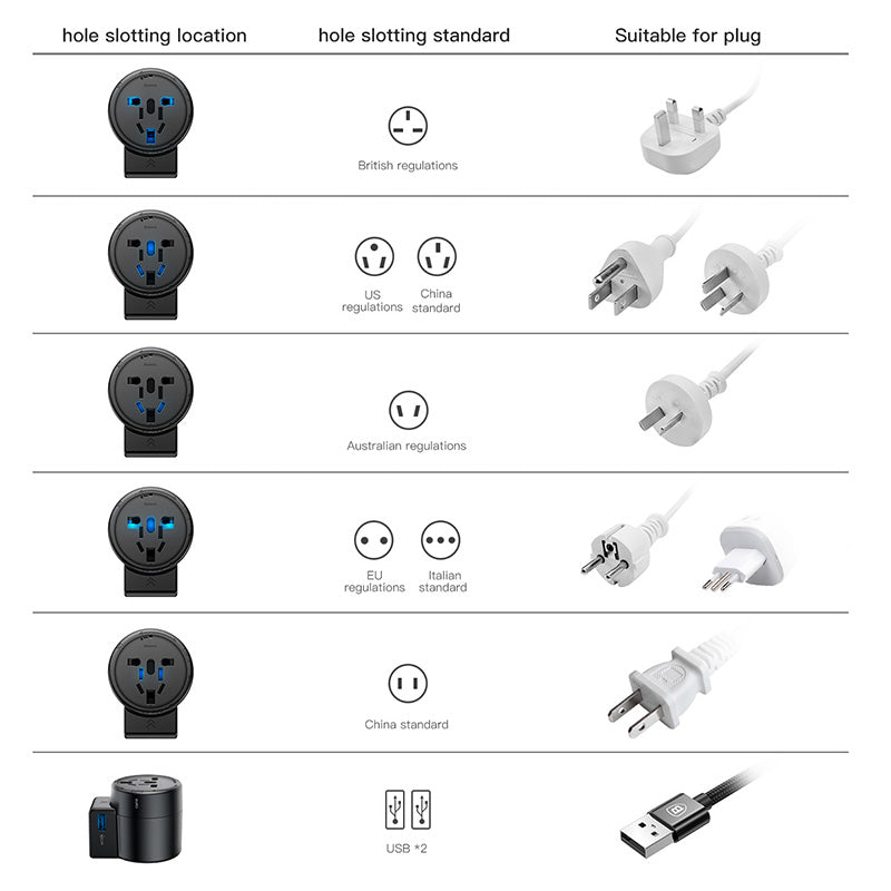 Universal Travel Adapter with Dual USB Ports by HitMyNeed