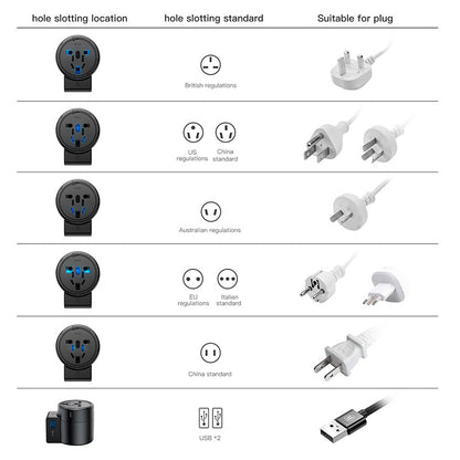 Universal Travel Adapter with Dual USB Ports by HitMyNeed