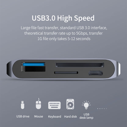 USB‑C Card Reader & OTG Adapter with SD/TF & USB 3.0 by HitMyNeed