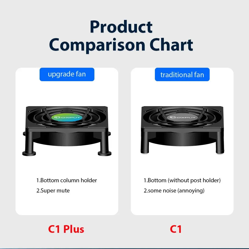 USB Cooling Fan for Android TV Box & Router by HitMyNeed