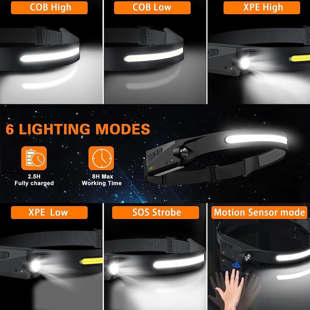 USB Rechargeable LED Headlamp with Sensor Control by HitMyNeed