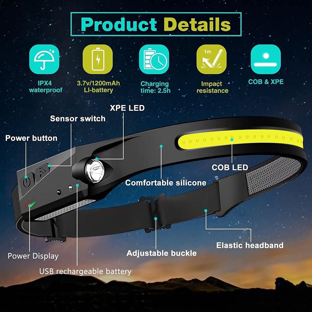 USB Rechargeable LED Headlamp with Sensor Control by HitMyNeed