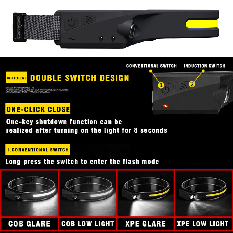 USB Rechargeable LED Induction Headlamp by HitMyNeed