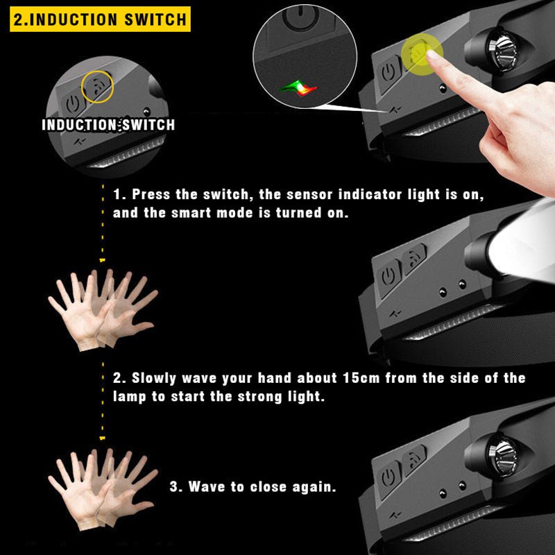 USB Rechargeable LED Induction Headlamp by HitMyNeed