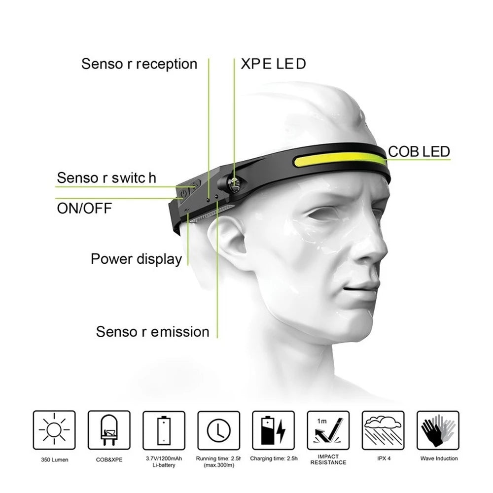 USB Rechargeable LED Induction Headlamp by HitMyNeed