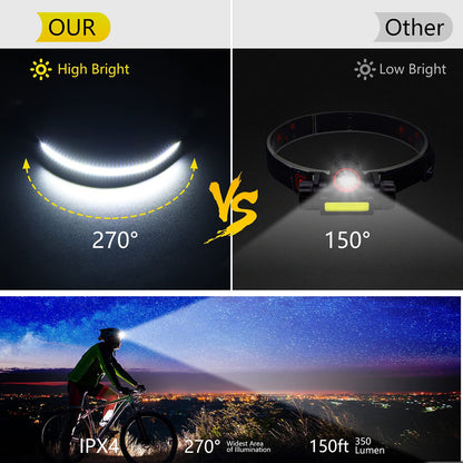 USB Rechargeable LED Induction Headlamp by HitMyNeed