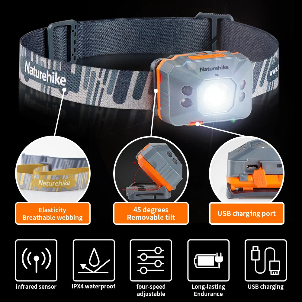 USB Rechargeable Ultralight LED Headlamp by HitMyNeed