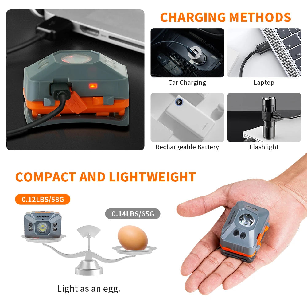 USB Rechargeable Ultralight LED Headlamp by HitMyNeed
