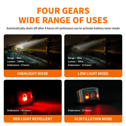 USB Rechargeable Ultralight LED Headlamp by HitMyNeed