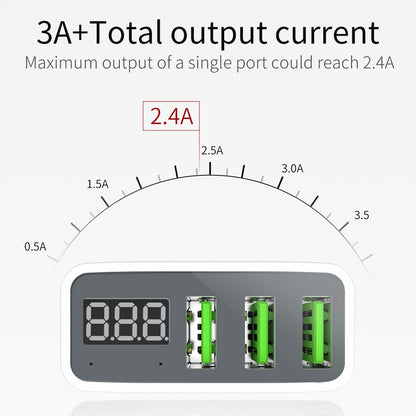 USB Wall Charger with 3 Ports and LED Display by HitMyNeed