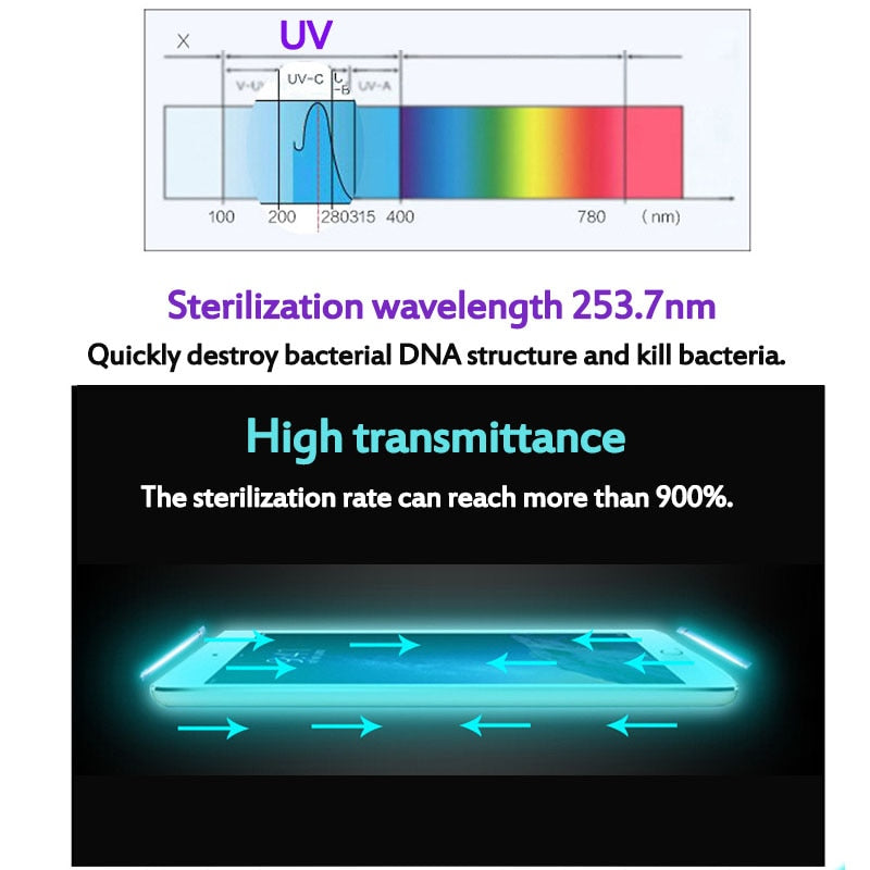 UV Phone Sanitizer Box with Aromatherapy, USB Powered by HitMyNeed