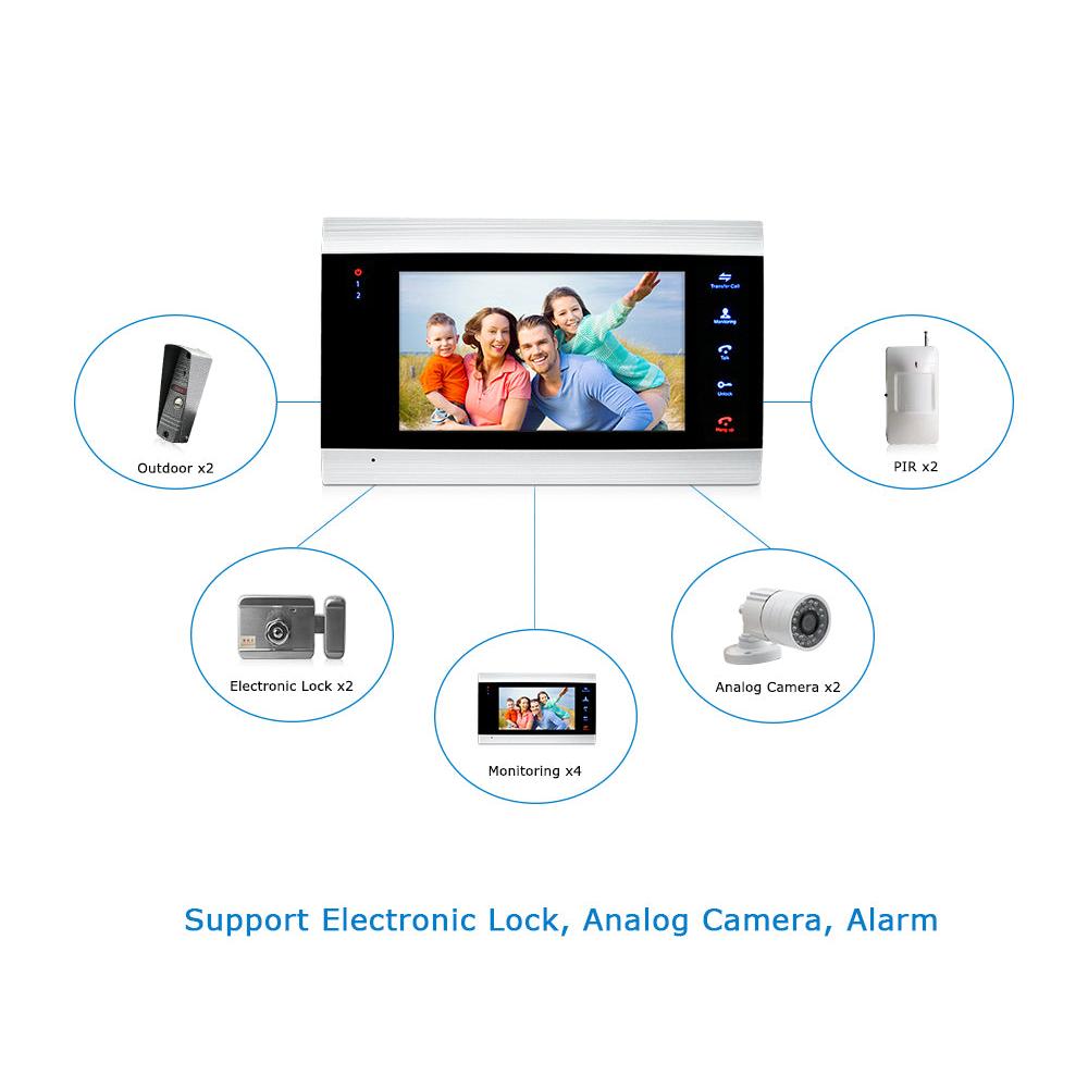Video Intercom Doorbell Monitor with Night Vision by HitMyNeed