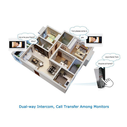 Video Intercom Doorbell Monitor with Night Vision by HitMyNeed