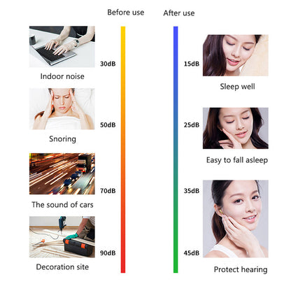 Washable Foam Ear Plugs for Sleeping (10 Pairs) by HitMyNeed