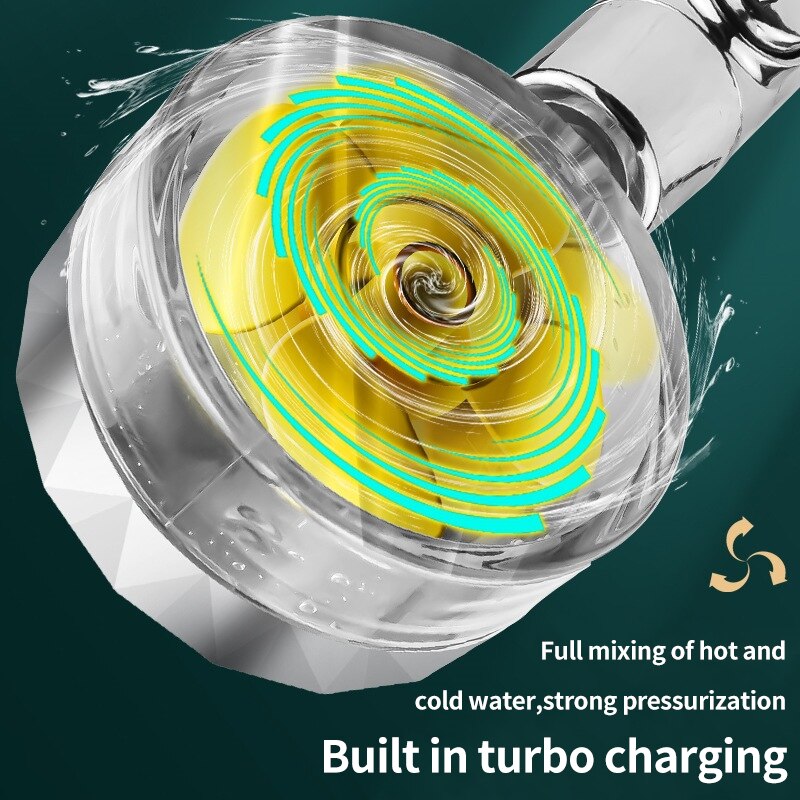 Water-Saving 360° Twin-Turbo Pressurized Shower Head by HitMyNeed