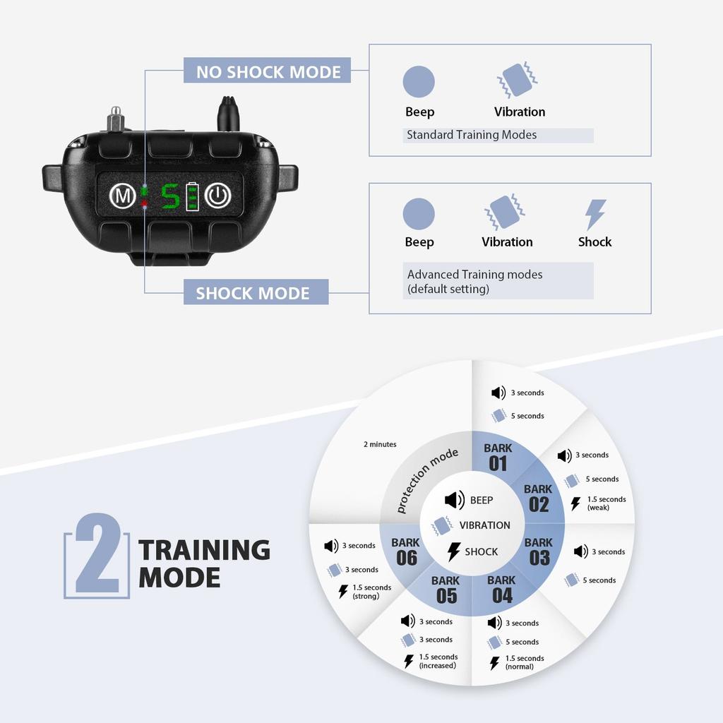 Waterproof Bark Control Training Collar for Dogs by HitMyNeed