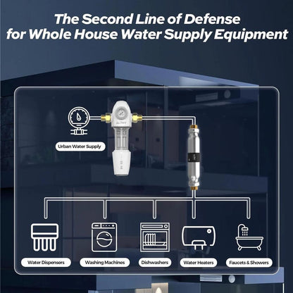 Whole House Water Descaler & Scale Inhibition System by HitMyNeed
