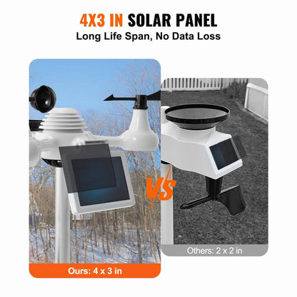 Wi-Fi Weather Station 7.5" Display with 7-in-1 Sensors by HitMyNeed