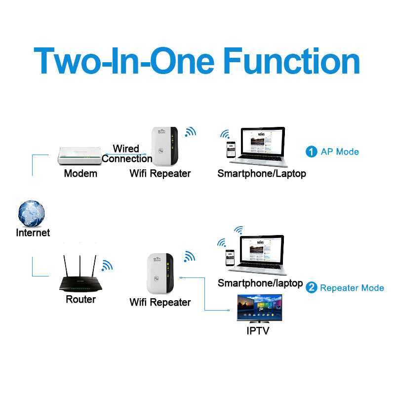 WiFi Repeater Signal Amplifier 300Mbps 2.4GHz by HitMyNeed