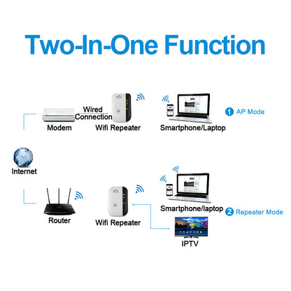 WiFi Repeater Signal Amplifier 300Mbps 2.4GHz by HitMyNeed