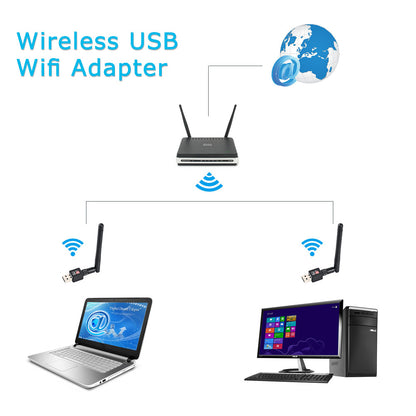 WiFi Wireless USB Adapter 15 Mbps 2.4G (Black) by HitMyNeed