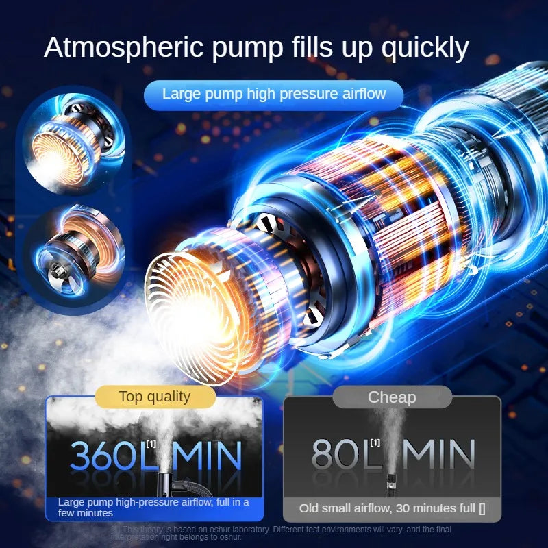 Wireless 150PSI Touchscreen Portable Tire Inflator by HitMyNeed