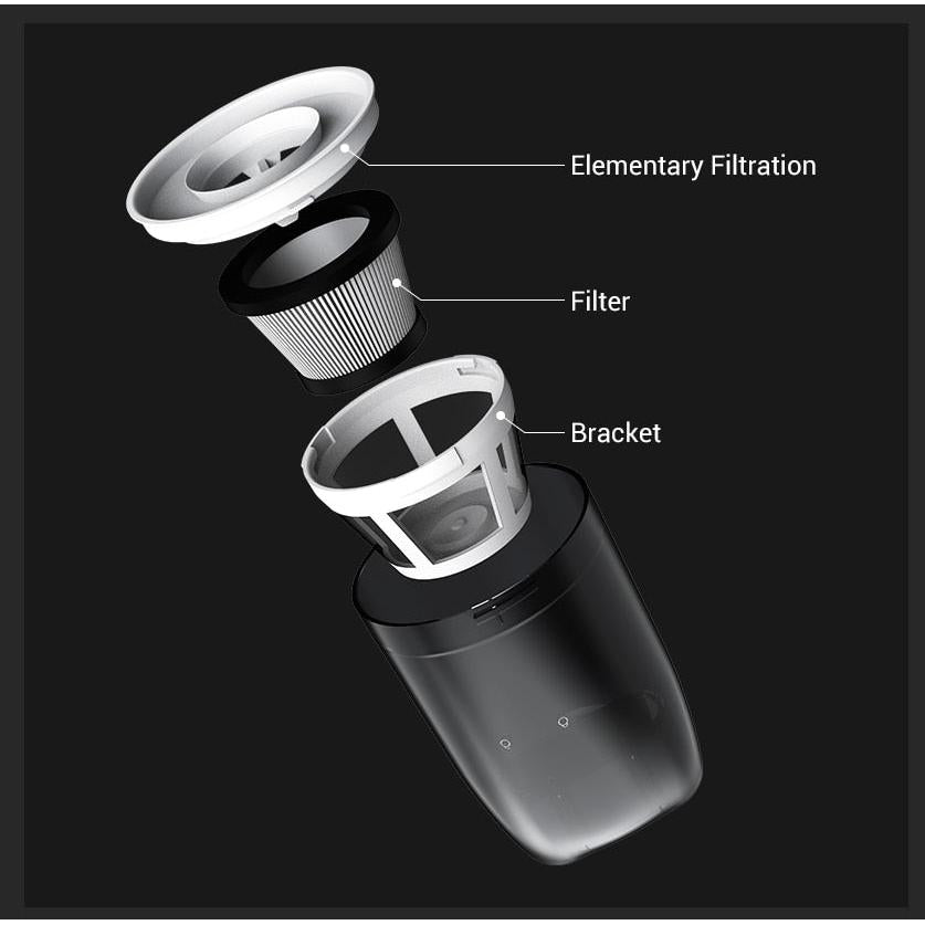 Wireless Portable Car Vacuum Cleaner by HitMyNeed