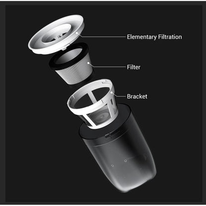 Wireless Portable Car Vacuum Cleaner by HitMyNeed