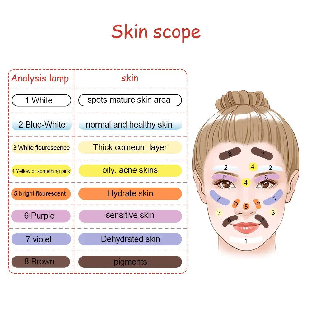 Woods Lamp UV Skin Analyzer for Facial Diagnosis by HitMyNeed